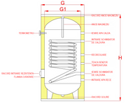 Boiler cu o serpentina FORNELLO SOL 200 LT 1S, pentru centrala
