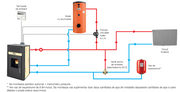 Termoșemineu pe peleți Ferroli Mirano Pellet N 24kW 3,1 kg/h panou