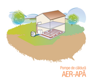 Pompa de caldura monofazata aer-apa tip split cu boiler incorporat