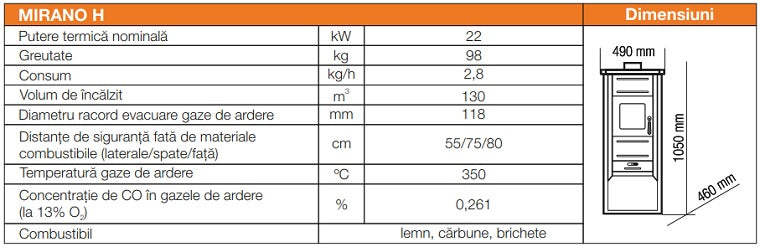Termosemineu pe lemne FERROLI MIRANO H 22 kW | Mesterul Minune
