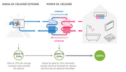 Pompa de caldura aer-apa, split, pentru incalzire si racire Tesy