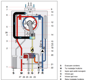 Centrala termica pe gaz/GPL in condensare Fondital Antea KC 28 kW,
