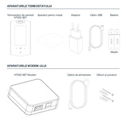 Termostat de ambient pentru centrala, wireless, Motan HT 500SET, Wi-Fi