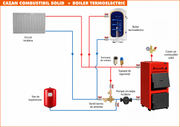 Pachet centrala pe combustibil solid Fornello T-PRO 25 kW, cos inox,