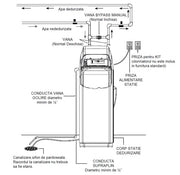 Statie de dedurizare monobloc Ferroli Sweet Water 15 | Mesterul Minune