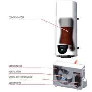 Boiler cu pompa de caldura ARISTON NUOS EVO SPLIT 150