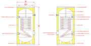 Boiler pentru pompa de caldura cu serpentina marita FORNELLO SOL HP