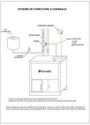 PRODUS FOLOSIT SI RECONDITIONAT IN PERFECTA STARE DE FUNCTIONARE