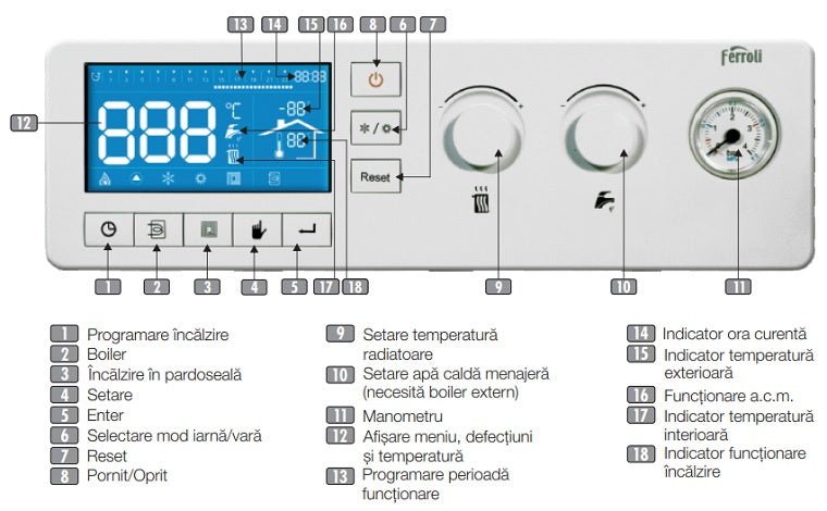 Centrala termica electrica Ferroli LEB TS 15 - 15 kW | Mesterul Minune