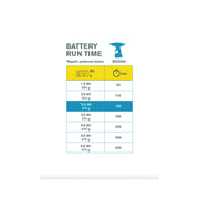 Rapid 5001518, P4A, Acumulator Li-Ion 18V, 2.5Ah, Bosch Power for All Alliance