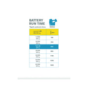 Rapid 5001518, P4A, Acumulator Li-Ion 18V, 2.5Ah, Bosch Power for All Alliance