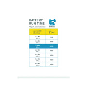 Rapid 5001518, P4A, Acumulator Li-Ion 18V, 2.5Ah, Bosch Power for All Alliance