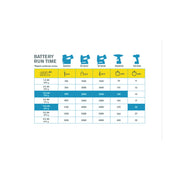 Rapid 5001518, P4A, Acumulator Li-Ion 18V, 2.5Ah, Bosch Power for All Alliance