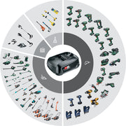 Rapid 5001519, P4A, Acumulator Li-Ion 18V, 4.0Ah, Bosch Power for All Alliance