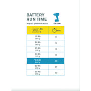 Rapid 5001519, P4A, Acumulator Li-Ion 18V, 4.0Ah, Bosch Power for All Alliance