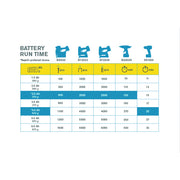 Rapid 5001519, P4A, Acumulator Li-Ion 18V, 4.0Ah, Bosch Power for All Alliance