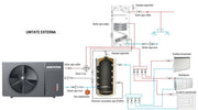 Pompa de caldura Sunsystem Mono Plus 9 kW trifazata
