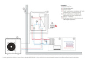Pompa de Caldura Aer-Apa Inverter Split Ariston Nimbus Plus 110 ST