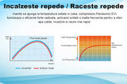 Pompa de caldura aer-apa pentru incalzire si racire FORNELLO ECO