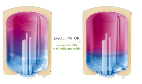 Boiler termoelectric pentru apa calda menajera Tesy ModEco GCV9S