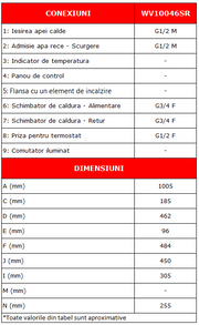 PRODUS RESIGILAT, NOU, MICI LOVITURI, IN PERFECTA STARE DE