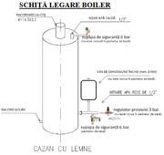 Boiler pe lemne FM Group din otel 120 L cu focar cu usi din fonta