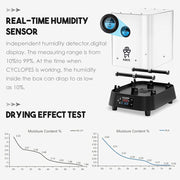 Uscator de filamente pentru imprimanta 3D, Eibos Cyclopes, 100 W, max 70℃, max 2 role 1kg