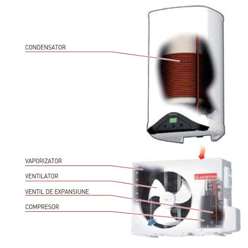Boiler cu pompa de caldura ARISTON NUOS EVO SPLIT 110 - 110 litri