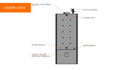 Termosemineu combustibil solid AQUA PREMIUM 30 kW MIKLOS STEEL