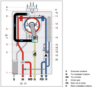 Centrala termica pe gaz/GPL in condensare Fondital Antea KRB 24 kW,