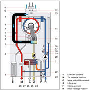 Centrala termica pe gaz/GPL in condensare Fondital Tenerife KC 24 kW,