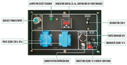 Generator de curent diesel Greenfield LDG6500S_EUROV, cu carcasa