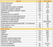 Pachet Termosemineu pe peleti Fornello EVA 25 kW
