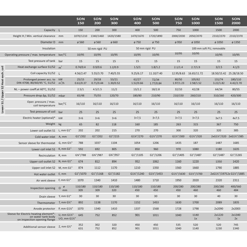 Boiler 300 litri cu 2 serpentine SUNSYSTEM SON 300, montaj pe sol, izolatie termica, manta de protectie , flansa de vizitare, emailat cu titan