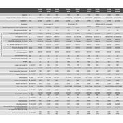 Boiler 300 litri cu 2 serpentine SUNSYSTEM SON 300, montaj pe sol, izolatie termica, manta de protectie , flansa de vizitare, emailat cu titan