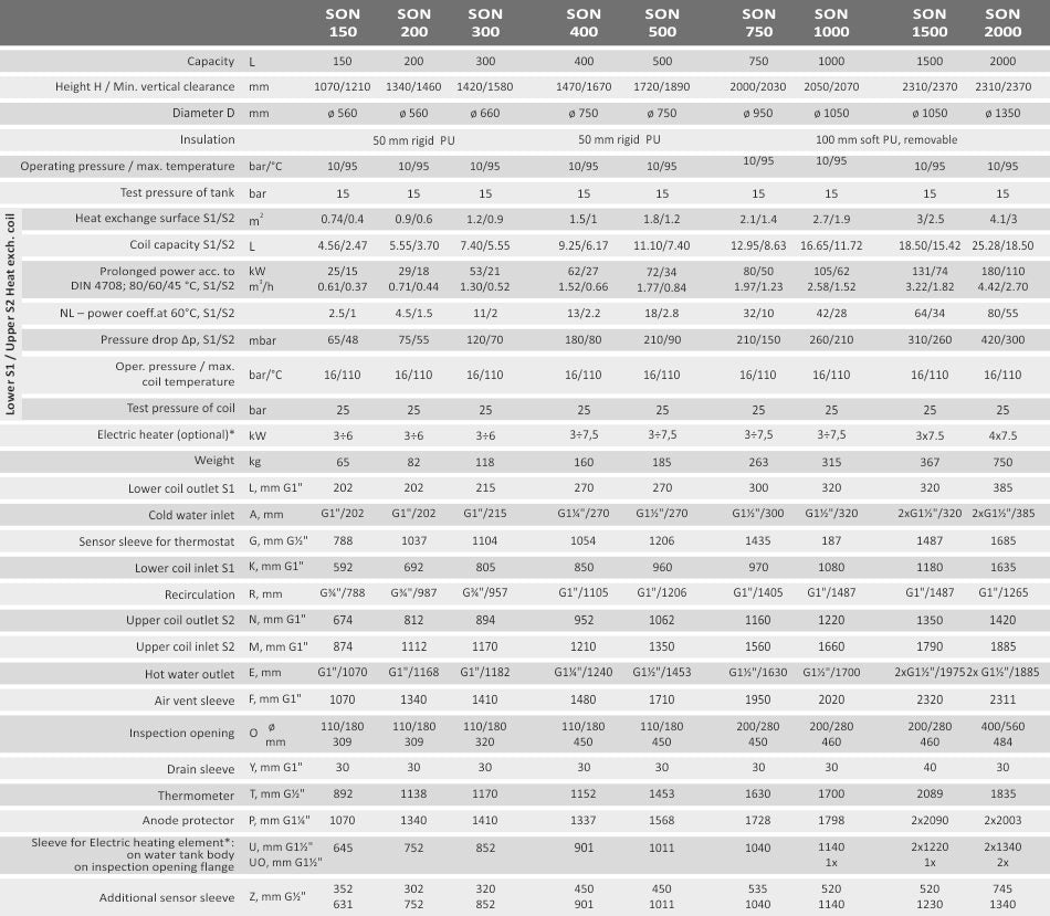 Boiler 400 litri cu 2 serpentine SUNSYSTEM SON 400, montaj pe sol, izolatie termica, manta de protectie , flansa de vizitare, emailat cu titan