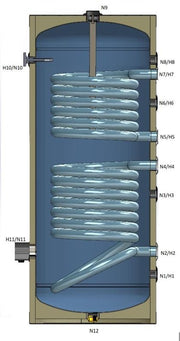 Boiler cu 2 serpentine FIAMA WPC HT 160 LT 2S, pentru centrala termica si solar, montaj pe sol, izolatie termica, manta de protectie, serpentine bivalent