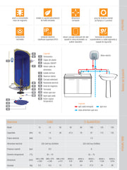 Boiler electric Ferroli E-GlassTech VBO 125 L 1500 W
