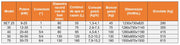 PRODUS FOLOSIT SI RECONDITIONAT IN PERFECTA STARE DE FUNCTIONARE
