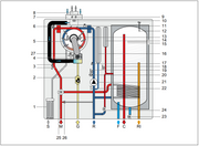Centrala termica pe gaz/GPL in condensare Fondital Itaca KB 32 kW cu