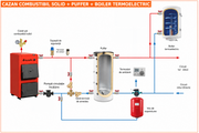 Pachet centrala pe combustibil solid Fornello T-PRO 25 kW, cos inox,