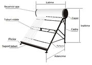 Panou solar nepresurizat Fornello pentru producere apa calda, cu