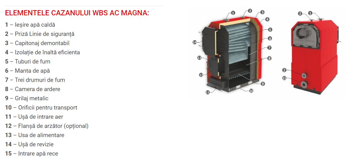Cazan (centrala) pe combustibil solid Sunsystem Burnit WBS MAGNA 250 kW