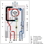 Centrala termica pe gaz/GPL in condensare Fondital Itaca KRB 28 kW,