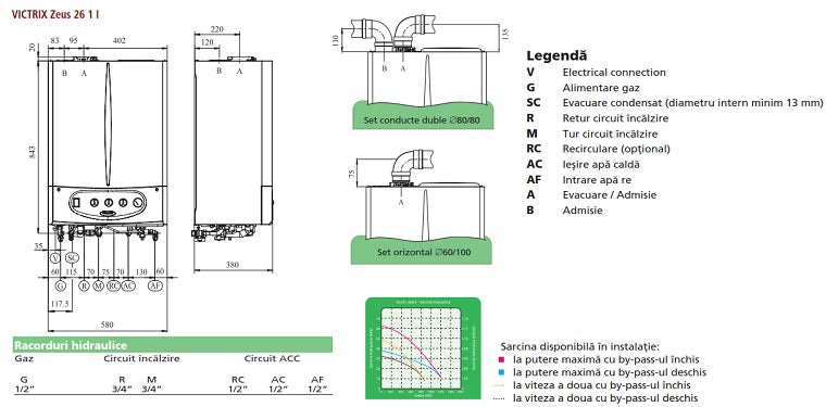 Centrala termica cu boiler din INOX 45 litri incorporat Immergas VICTRIX ZEUS 26 ErP