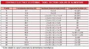 Centrala termica electrica Ecotermal MRT 22 - 22 kw