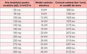Centrala termica electrica Ecotermal MX 37 - 37 kw