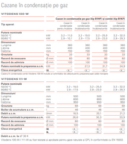 Centrala termica Viessmann Vitodens 111-W 25 kW, tip B1LF, boiler incorporat 46 litri, condensatie, WIFI, kit de evacuare inclus