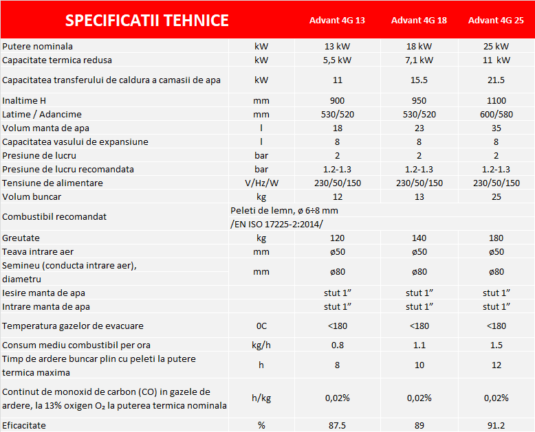 Centrala termosemineu pe peleti Burnit Advant Novation White 25 kw, echipata cu pompa de circulatie, vas de expansiune, automatizare, suprafata pana la 160 metri patrati
