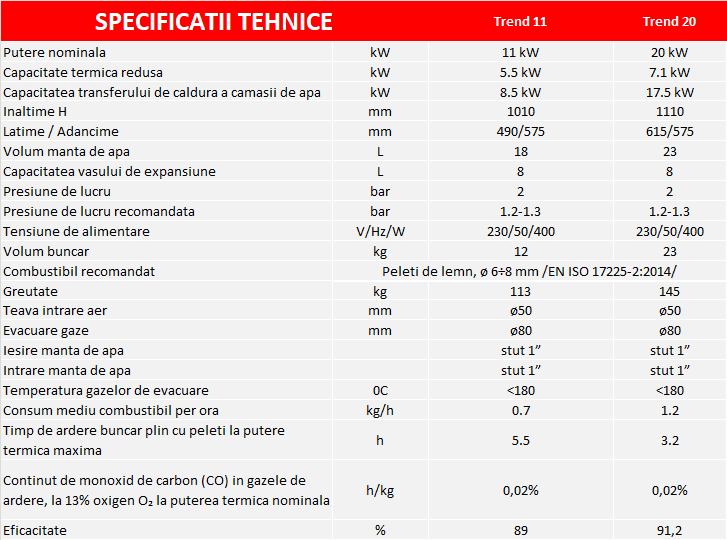 Centrala termosemineu pe peleti Burnit Trend 11 kW, culoare Gri Antracit, echipata cu pompa de circulatie, vas de expansiune, automatizare, suprafata pana la 80 metri patrati
